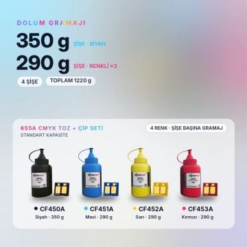 Hp 655A Toner Tozu + Çip Takım / Color LaserJet Enterprise M652 / M653 / MFP M681 / M682 / CF450A / CF451A / CF452A / CF453A