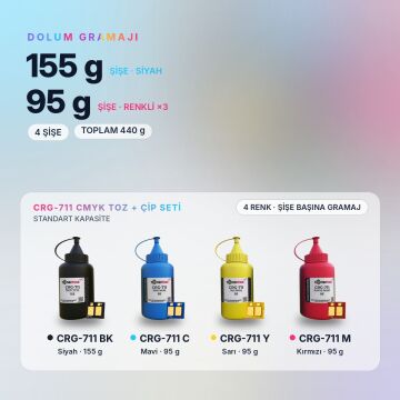 Canon CRG-711 Toner Tozu + Çip Takım / LBP5300 / LBP5360 / MF8450 / MF9130 / MF9170 / MF9220Cdn / MF9280Cdn