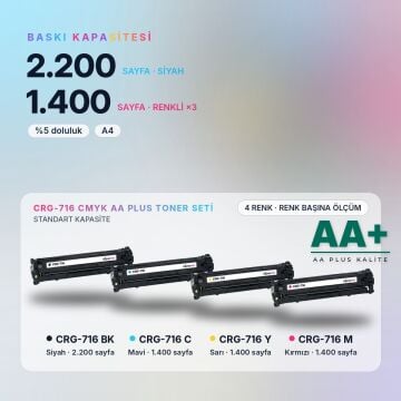 Canon CRG-716 CMYK Muadil Toner Seti AA Plus / LBP5050 / LBP5050n / MF8030Cn / MF8040Cn / MF8050Cn / MF8080Cw