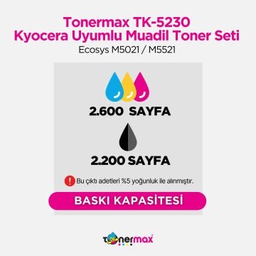 Kyocera TK-5230 Muadil Toner Seti / Ecosys M5021 / M5521