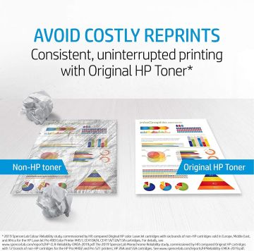 Hp 205A / CF531A Orjinal Toner Mavi /  M154 / M180 / M181