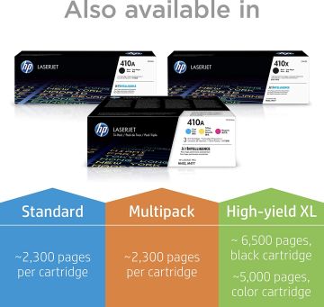 Hp 410A / CF410A / CF410AQ / CF411A / CF412A / CF413A Orjinal Toner Takım /M452 / M477