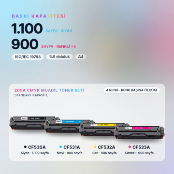 Hp 205A / CF530A Muadil Toner Set / Color Laserjet M154 / M180 / M181