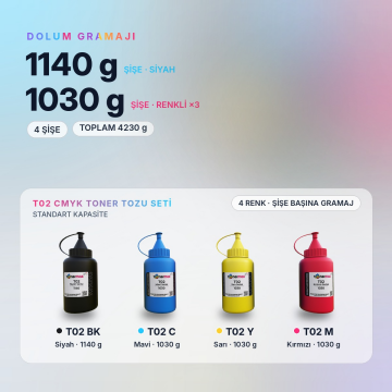 Canon T02 Toner Tozu Takım / imagePRESS C8000VP / C9010VP / C10000VP / C10010VP