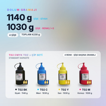 Canon T02 Toner Tozu + Çip Takım / imagePRESS C8000VP / C9010VP / C10000VP / C10010VP