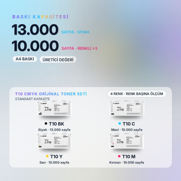 Canon T10 Orjinal Toner Set Avantaj Paket / C1533P / C1538P / IR-C1533iF / IR-C1538iF
