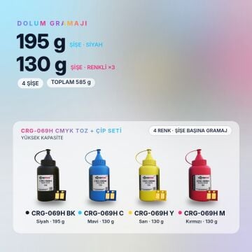 Canon CRG-069H Toner Tozu + Çip Takım / LBP673Cdw / LBP673Cdw II / MF752Cdw / MF754Cdw / MF752Cdw II / MF754Cdw II