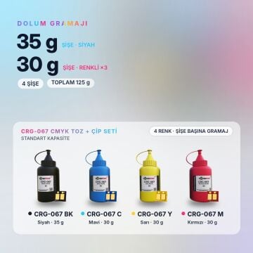 Canon CRG-067 Toner Tozu + Çip Takım / LBP631Cw / LBP633Cdw / MF651Cw / MF655Cdw / MF657Cdw
