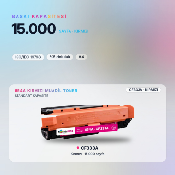 Hp 654A CF333A Kırmızı Muadil Toner - Çipli / Color LaserJet Enterprise M651