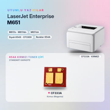 Hp 654A CF333A / Color LaserJet Enterprise M651 Kırmızı Çip